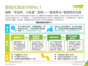 2019年中國制造業企業智能化路徑研究報告與創業投資咨詢業務分析